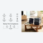 پاور استیشن با پورت USB-C 20 ولت و دو USB-A